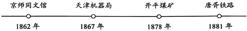 【中考真题】2026年河北省初中学业水平考试(九年级)历史试卷及解析-第5张图片-四季读书网 【中考真题】2026年河北省初中学业水平考试(九年级)历史试卷及解析-第5张图片-四季读书网