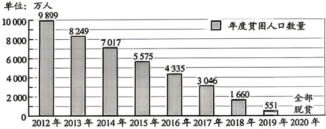 【中考真题】2026年河北省初中学业水平考试(九年级)历史试卷及解析-第9张图片-四季读书网 【中考真题】2026年河北省初中学业水平考试(九年级)历史试卷及解析-第9张图片-四季读书网