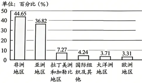 【中考真题】2026年河北省初中学业水平考试(九年级)历史试卷及解析-第10张图片-四季读书网 【中考真题】2026年河北省初中学业水平考试(九年级)历史试卷及解析-第10张图片-四季读书网