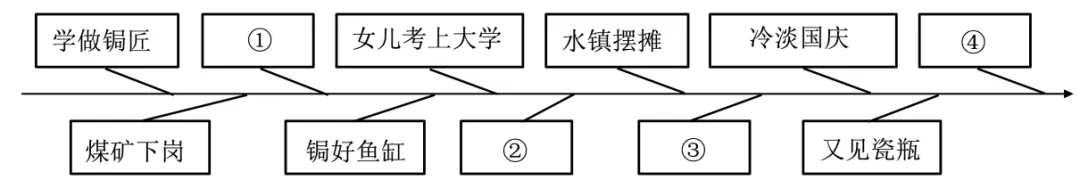【语文阅读提升真题练】10 小说阅读专题01 (全国通用,适合各年级)-第4张图片-四季读书网 【语文阅读提升真题练】10 小说阅读专题01 (全国通用,适合各年级)-第4张图片-四季读书网