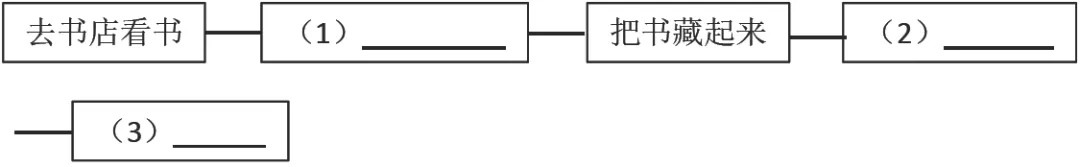 【语文阅读提升真题练】10 小说阅读专题01 (全国通用,适合各年级)-第5张图片-四季读书网 【语文阅读提升真题练】10 小说阅读专题01 (全国通用,适合各年级)-第5张图片-四季读书网