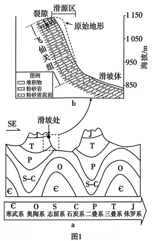 真题反思:水汽升腾、烟囱效应与伯努利效应-第1张图片-四季读书网