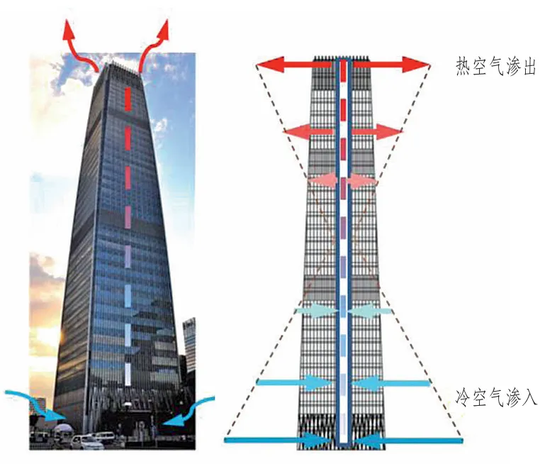 真题反思:水汽升腾、烟囱效应与伯努利效应-第4张图片-四季读书网