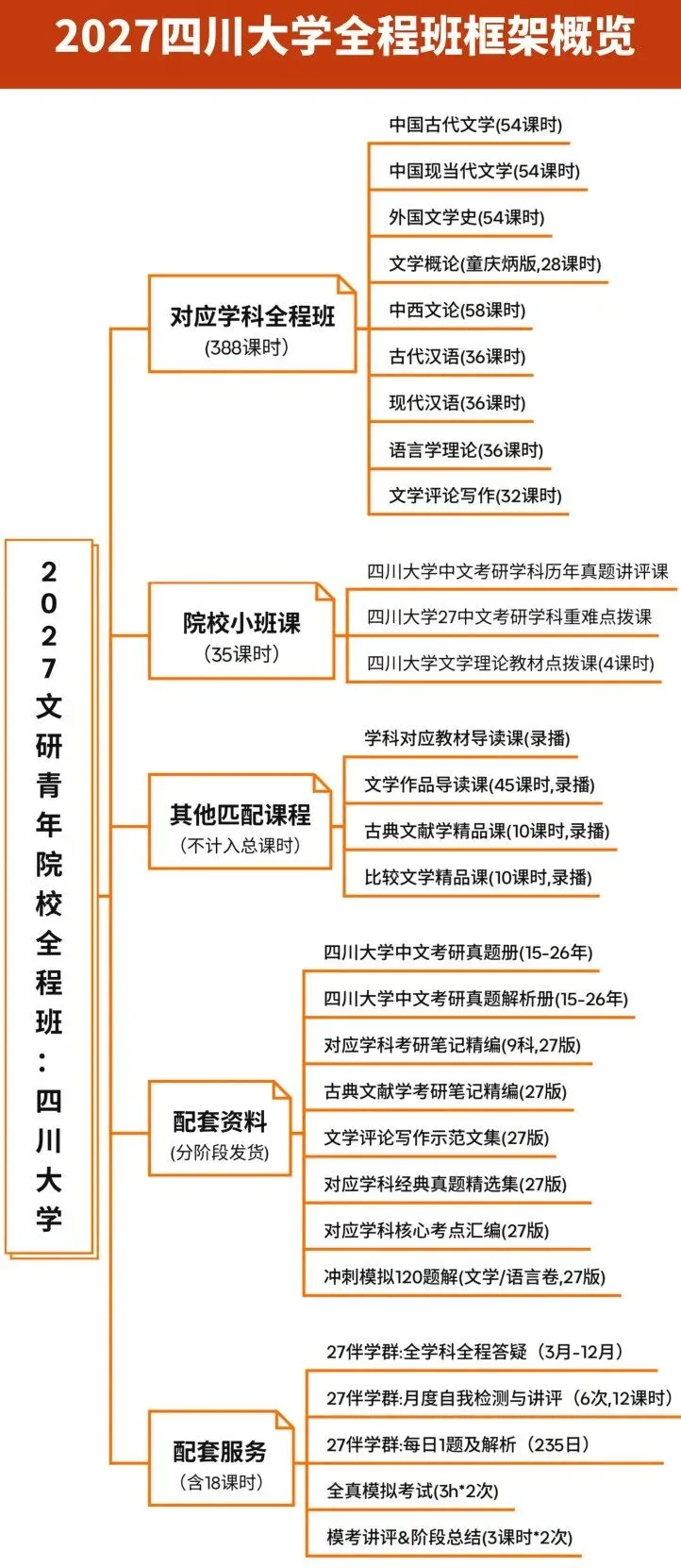 文研真题 |四川大学2026年中文考研真题及分析-第11张图片-四季读书网 文研真题 |四川大学2026年中文考研真题及分析-第11张图片-四季读书网
