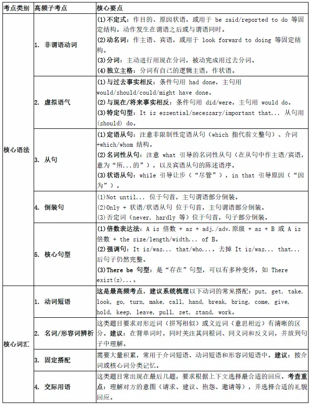 吉大本科生入学英语分级考试词汇与结构全真模拟卷来啦!一篇带你搞定分级考词汇与结构-第1张图片-四季读书网 吉大本科生入学英语分级考试词汇与结构全真模拟卷来啦!一篇带你搞定分级考词汇与结构-第1张图片-四季读书网