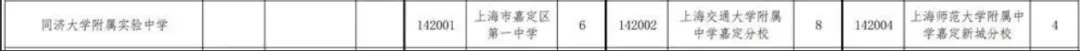 今年中考,同济附中700分以上有多少人?-第5张图片-四季读书网