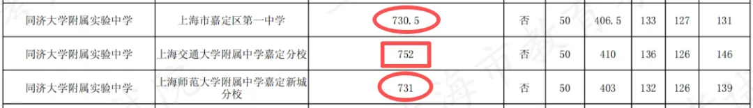 今年中考,同济附中700分以上有多少人?-第6张图片-四季读书网