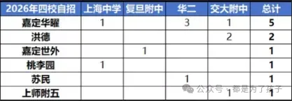 今年中考,同济附中700分以上有多少人?-第8张图片-四季读书网