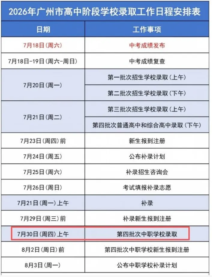 中考还没上岸?广州 10 所优质中职尚有学位,自主招生抓紧报名!-第6张图片-四季读书网