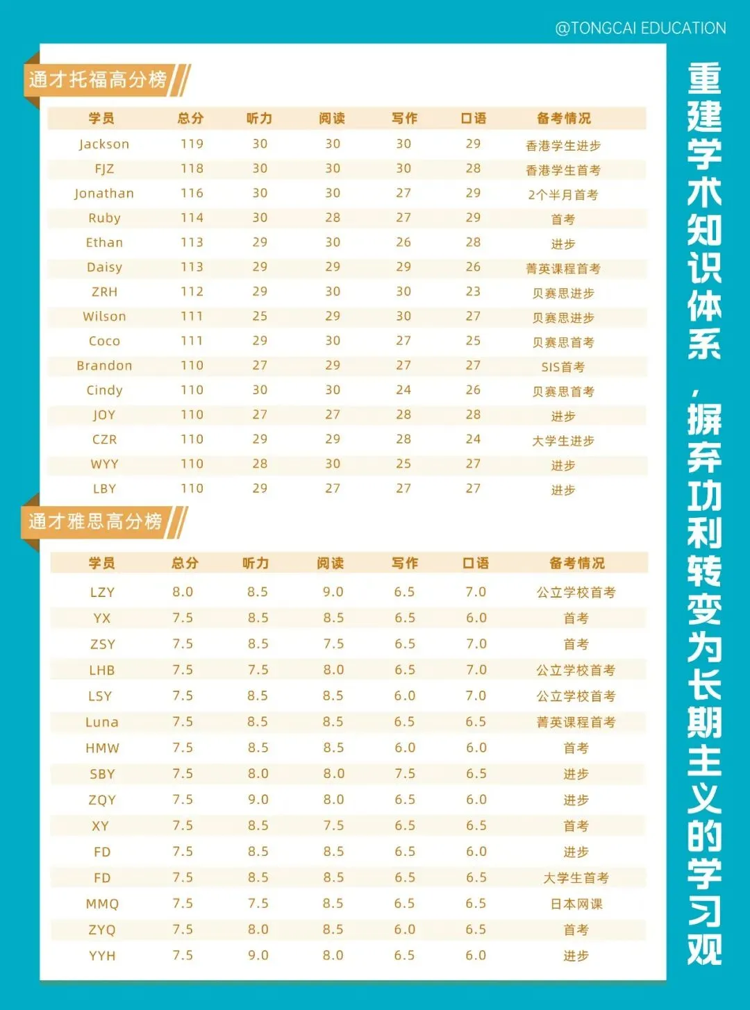 中考普高线左右家庭进!培侨DSE+A-Level课程560分可上!-第16张图片-四季读书网