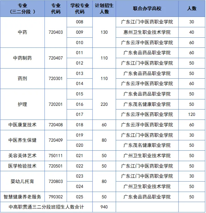 中考录取 | 广东省新兴中药学校中考录取分数-第11张图片-四季读书网 中考录取 | 广东省新兴中药学校中考录取分数-第11张图片-四季读书网