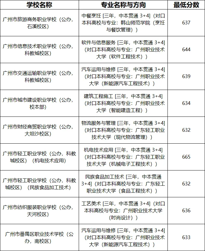 重磅!中考 708 分放弃普高!中职为何成热门优选?-第1张图片-四季读书网 重磅!中考 708 分放弃普高!中职为何成热门优选?-第1张图片-四季读书网
