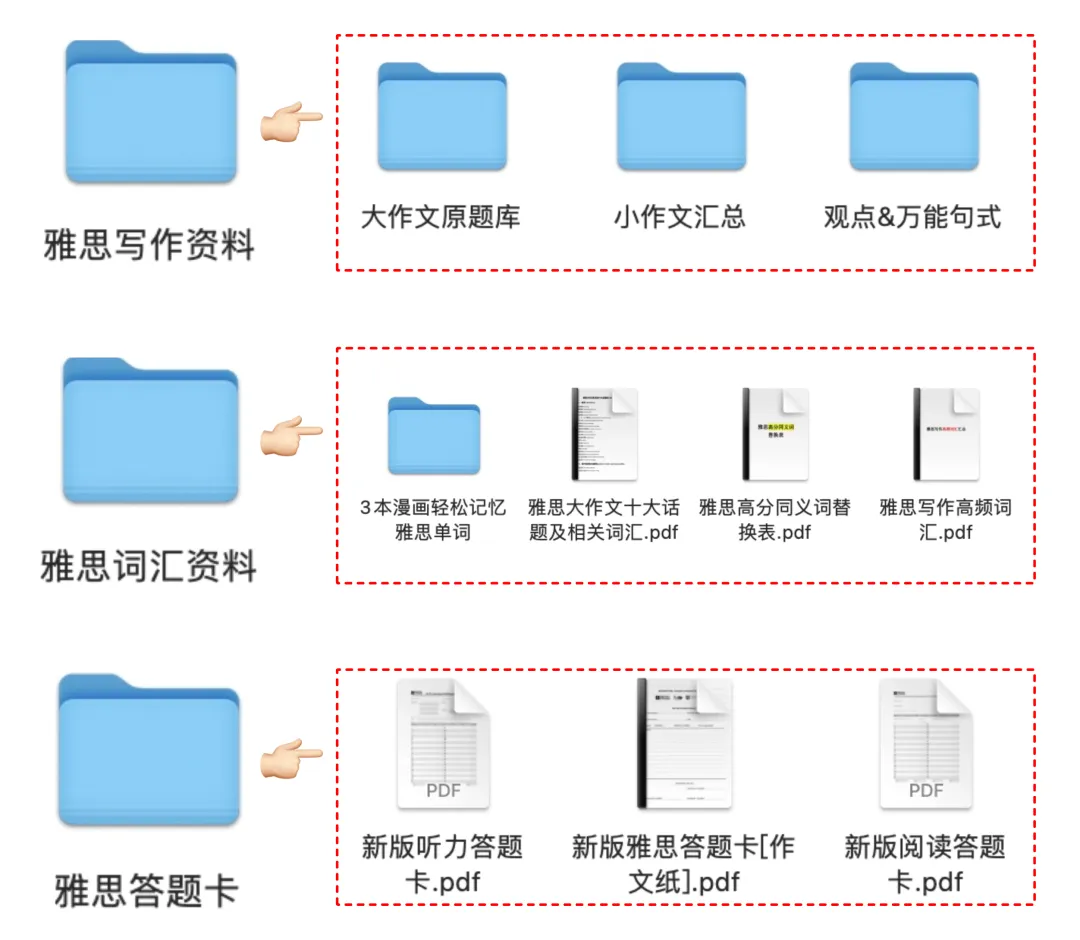 中考后雅思课程 | 想锁定高考英语140+?现在“偷跑”雅思,是最稳的降维打击!-第9张图片-四季读书网 中考后雅思课程 | 想锁定高考英语140+?现在“偷跑”雅思,是最稳的降维打击!-第9张图片-四季读书网