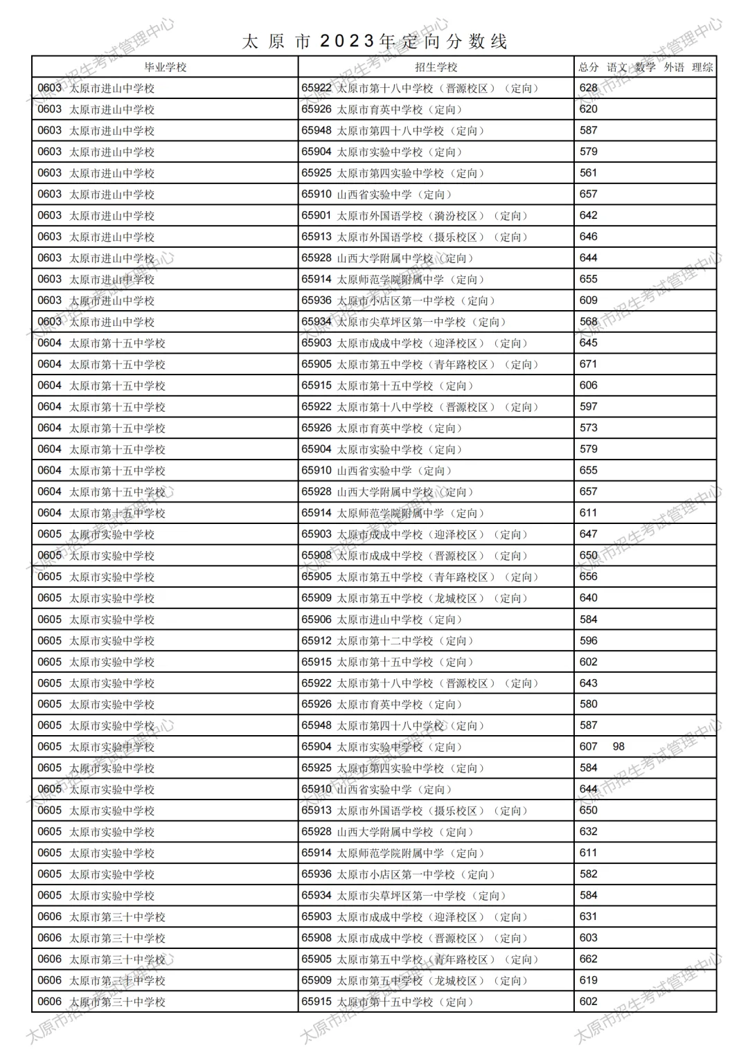 太原市2023年中考定向分数线公布!清徐中学、徐沟中学分别是...-第13张图片-四季读书网 太原市2023年中考定向分数线公布!清徐中学、徐沟中学分别是...-第13张图片-四季读书网