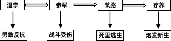 2025年海南省中考语文试题及答案解析-第2张图片-四季读书网