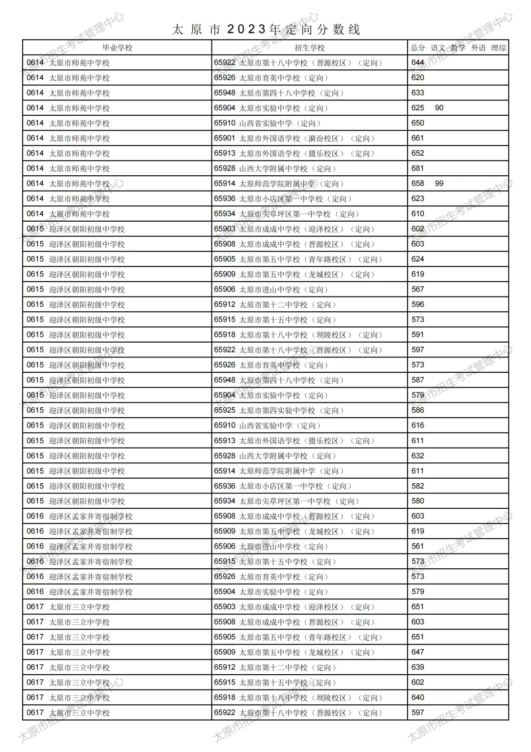 太原市2023年中考定向分数线公布!清徐中学、徐沟中学分别是...-第17张图片-四季读书网 太原市2023年中考定向分数线公布!清徐中学、徐沟中学分别是...-第17张图片-四季读书网