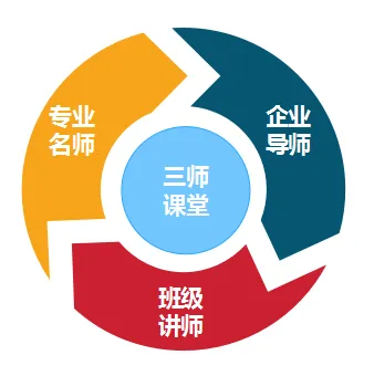 中考落榜?2026年技能工匠班正招生,本科名校内学习培养,高薪就业!-第18张图片-四季读书网 中考落榜?2026年技能工匠班正招生,本科名校内学习培养,高薪就业!-第18张图片-四季读书网