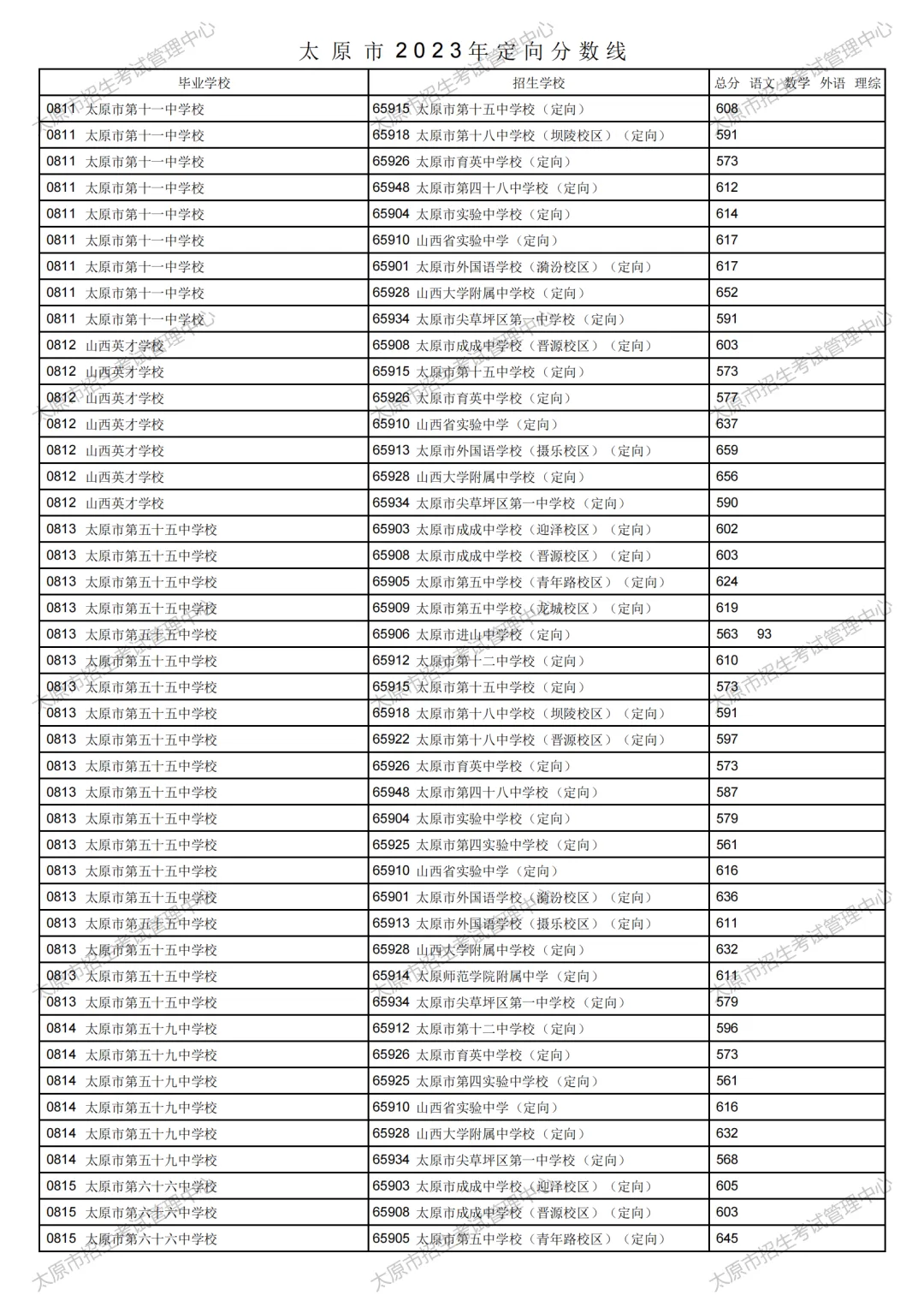 太原市2023年中考定向分数线公布!清徐中学、徐沟中学分别是...-第29张图片-四季读书网 太原市2023年中考定向分数线公布!清徐中学、徐沟中学分别是...-第29张图片-四季读书网
