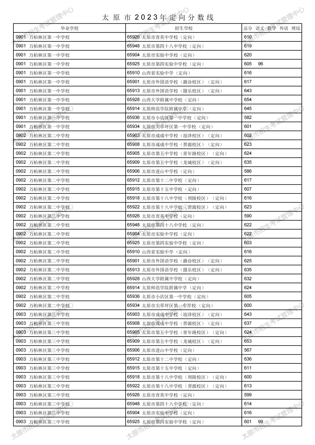 太原市2023年中考定向分数线公布!清徐中学、徐沟中学分别是...-第32张图片-四季读书网 太原市2023年中考定向分数线公布!清徐中学、徐沟中学分别是...-第32张图片-四季读书网
