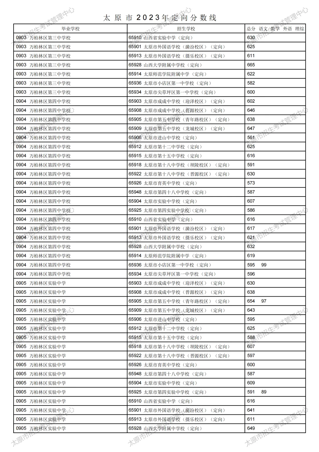 太原市2023年中考定向分数线公布!清徐中学、徐沟中学分别是...-第33张图片-四季读书网 太原市2023年中考定向分数线公布!清徐中学、徐沟中学分别是...-第33张图片-四季读书网