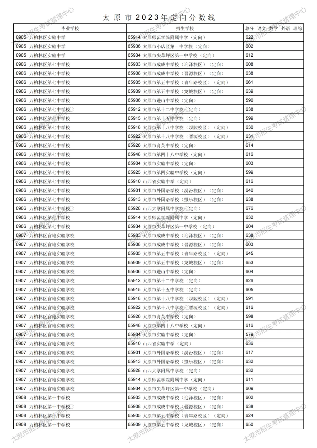 太原市2023年中考定向分数线公布!清徐中学、徐沟中学分别是...-第34张图片-四季读书网 太原市2023年中考定向分数线公布!清徐中学、徐沟中学分别是...-第34张图片-四季读书网
