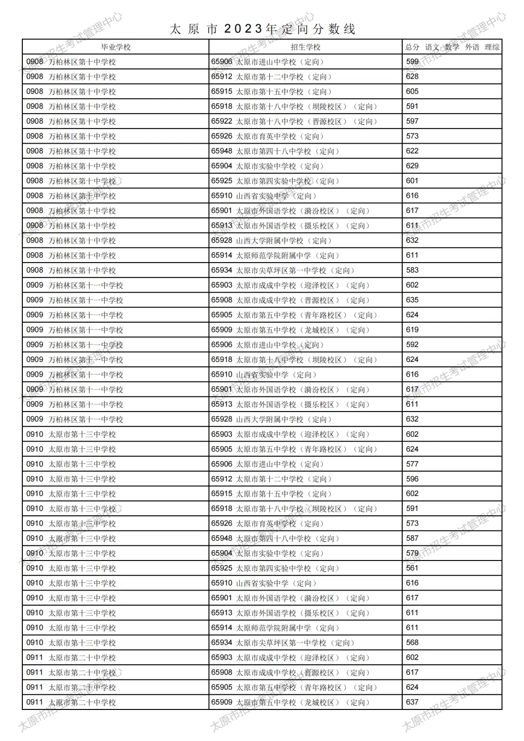 太原市2023年中考定向分数线公布!清徐中学、徐沟中学分别是...-第35张图片-四季读书网 太原市2023年中考定向分数线公布!清徐中学、徐沟中学分别是...-第35张图片-四季读书网