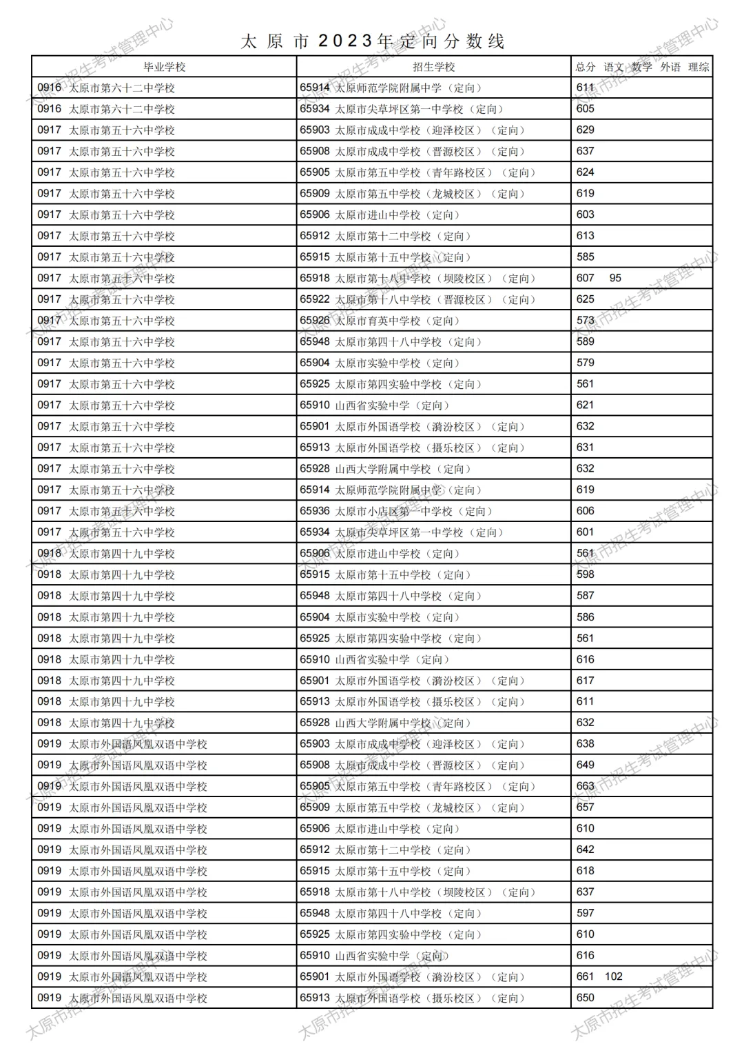 太原市2023年中考定向分数线公布!清徐中学、徐沟中学分别是...-第38张图片-四季读书网 太原市2023年中考定向分数线公布!清徐中学、徐沟中学分别是...-第38张图片-四季读书网