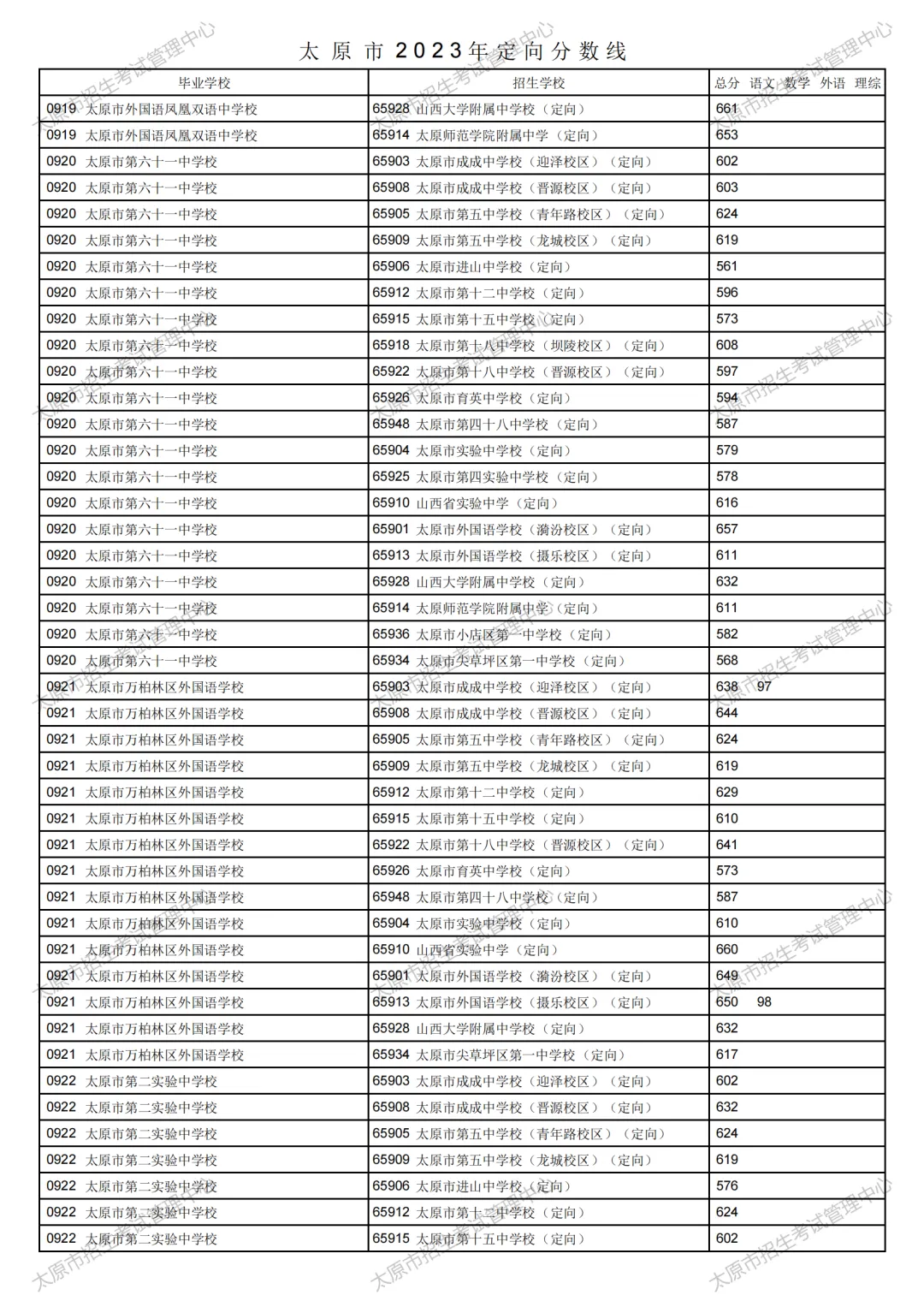 太原市2023年中考定向分数线公布!清徐中学、徐沟中学分别是...-第39张图片-四季读书网 太原市2023年中考定向分数线公布!清徐中学、徐沟中学分别是...-第39张图片-四季读书网