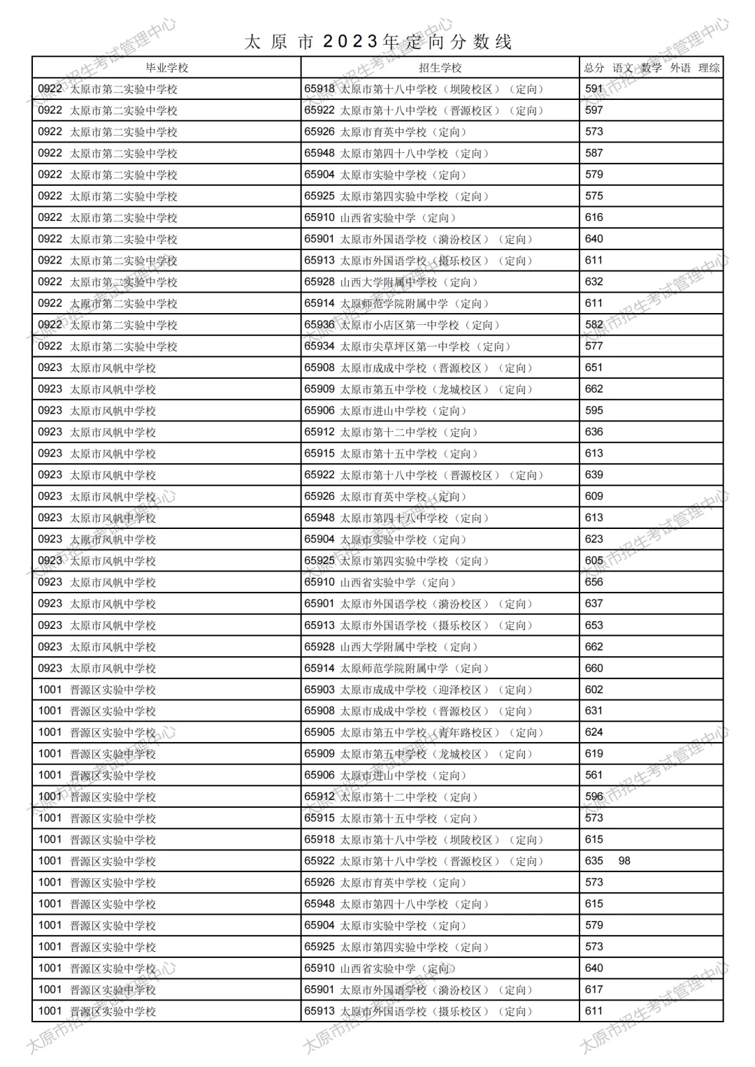 太原市2023年中考定向分数线公布!清徐中学、徐沟中学分别是...-第40张图片-四季读书网 太原市2023年中考定向分数线公布!清徐中学、徐沟中学分别是...-第40张图片-四季读书网