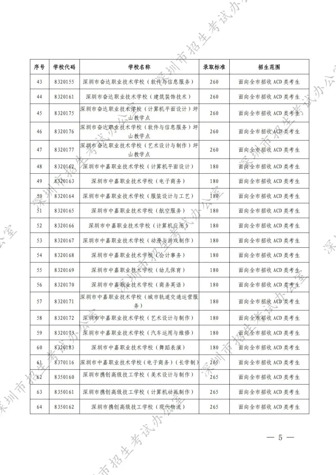 2026 深圳中考|第三批次 + 第二次划线录取结果公布时间及查询入口-第8张图片-四季读书网 2026 深圳中考|第三批次 + 第二次划线录取结果公布时间及查询入口-第8张图片-四季读书网