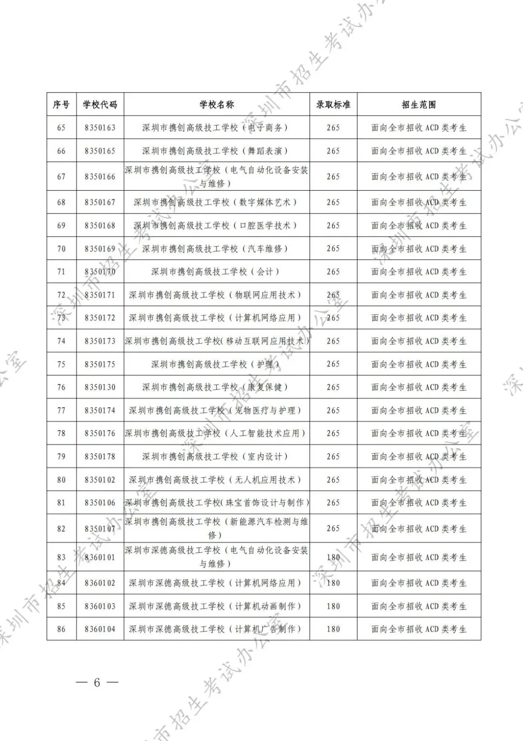2026 深圳中考|第三批次 + 第二次划线录取结果公布时间及查询入口-第9张图片-四季读书网 2026 深圳中考|第三批次 + 第二次划线录取结果公布时间及查询入口-第9张图片-四季读书网