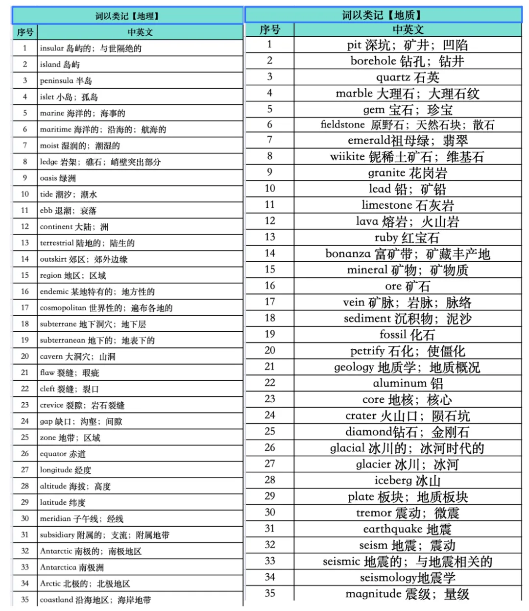 2026新托福官方真题TPO1-6|10000核心词+ 预测题,PDF无偿分享!-第5张图片-四季读书网