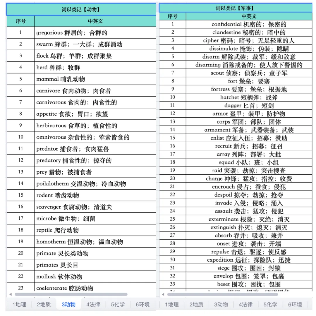 2026新托福官方真题TPO1-6|10000核心词+ 预测题,PDF无偿分享!-第6张图片-四季读书网