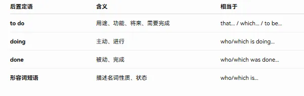 英语真题训练集1(主谓一致、定语、从句、时态、语态)-第2张图片-四季读书网 英语真题训练集1(主谓一致、定语、从句、时态、语态)-第2张图片-四季读书网