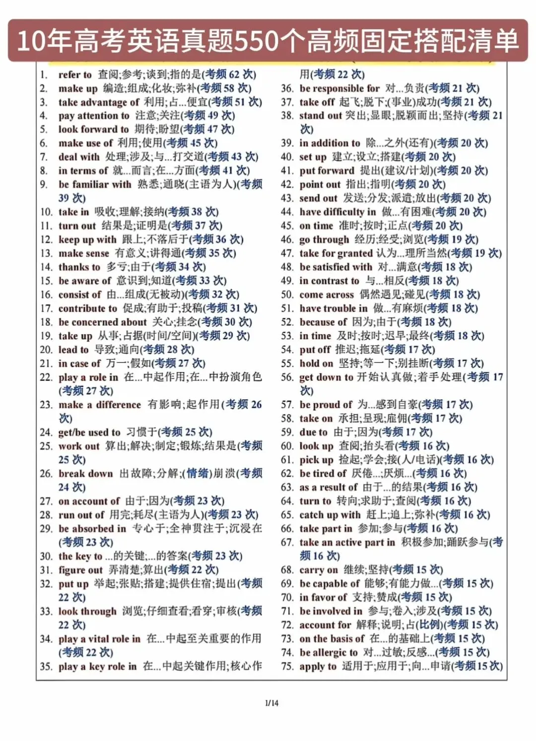 高考英语,10年高考英语真题552个高频短语背诵加默写版-第1张图片-四季读书网