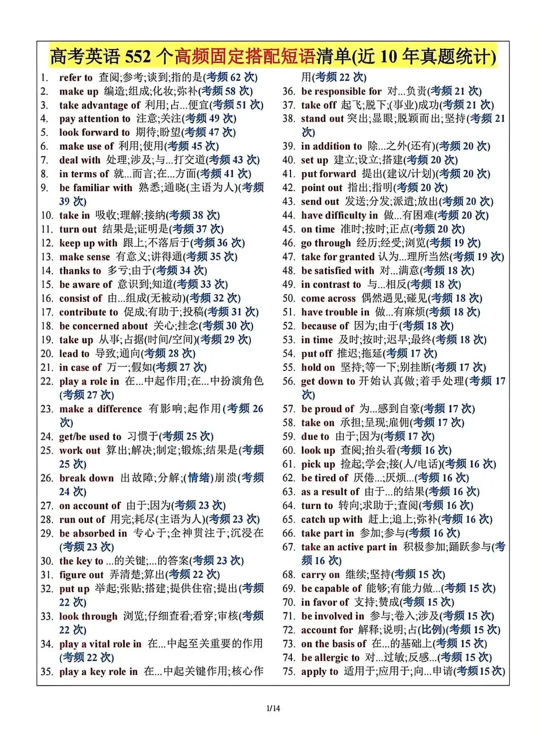 高考英语,10年高考英语真题552个高频短语背诵加默写版-第2张图片-四季读书网