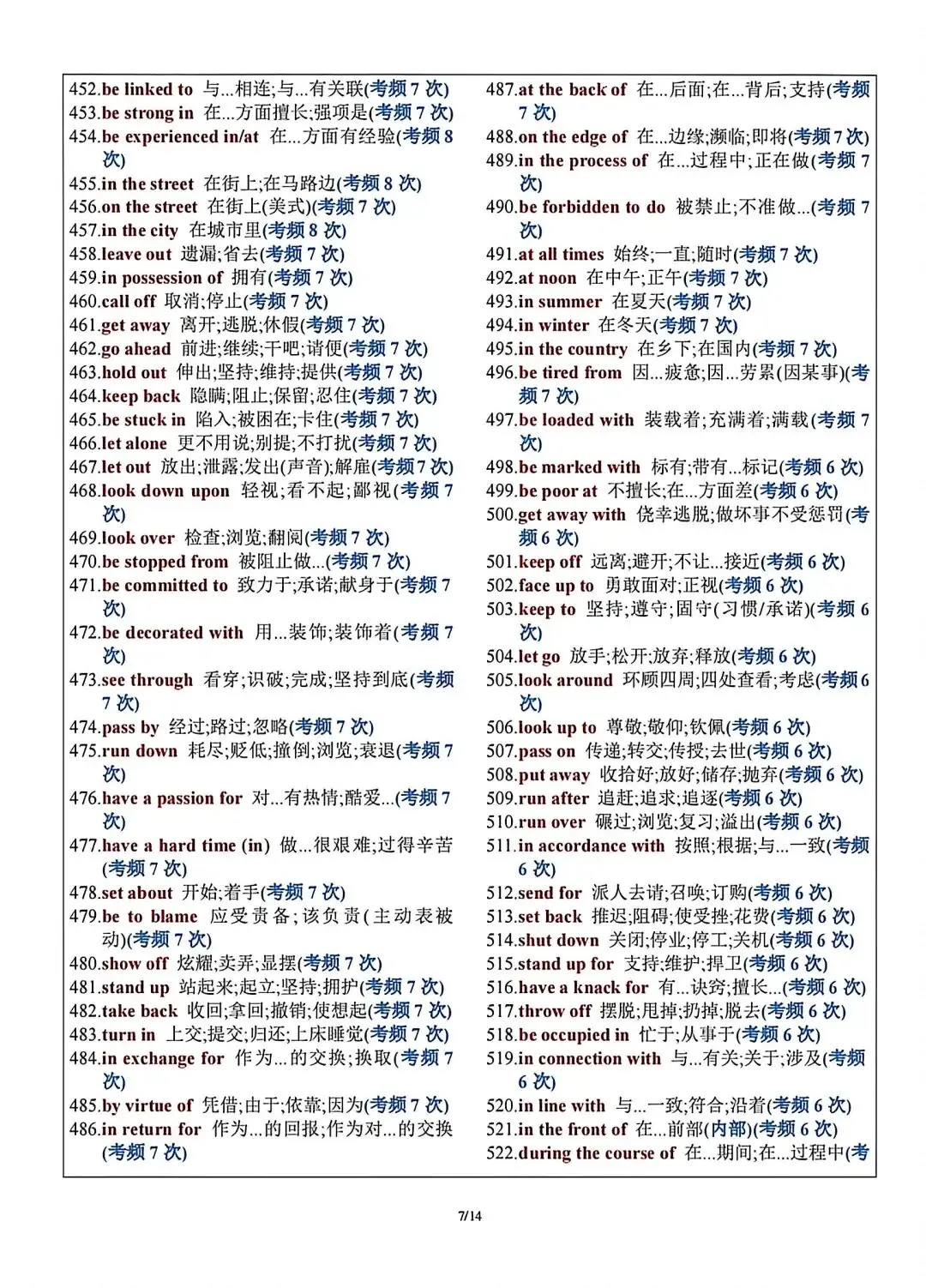 高考英语,10年高考英语真题552个高频短语背诵加默写版-第8张图片-四季读书网