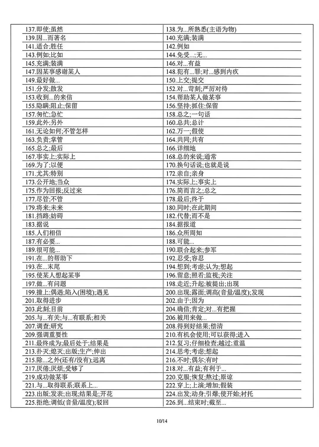 高考英语,10年高考英语真题552个高频短语背诵加默写版-第11张图片-四季读书网