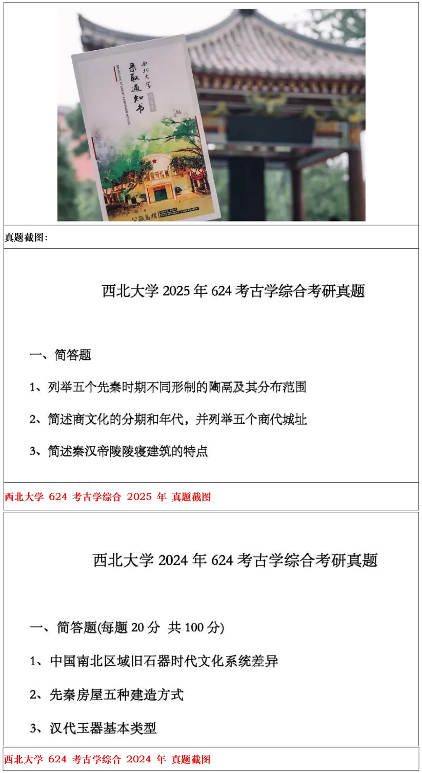 西北大学2027考研真题和资料 | 西北大学考古学考研624考古学综合答案笔记习题!持续更新中…-第15张图片-四季读书网 西北大学2027考研真题和资料 | 西北大学考古学考研624考古学综合答案笔记习题!持续更新中…-第15张图片-四季读书网