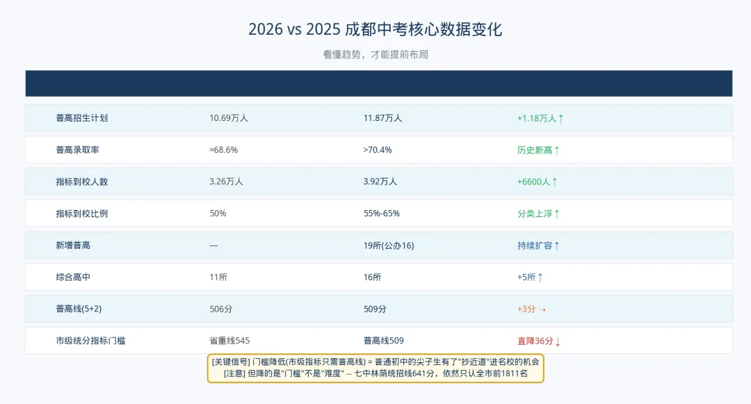初升高衔接:中考只是入场券!成都准高一要认清高中3层升学竞争格局-第1张图片-四季读书网 初升高衔接:中考只是入场券!成都准高一要认清高中3层升学竞争格局-第1张图片-四季读书网