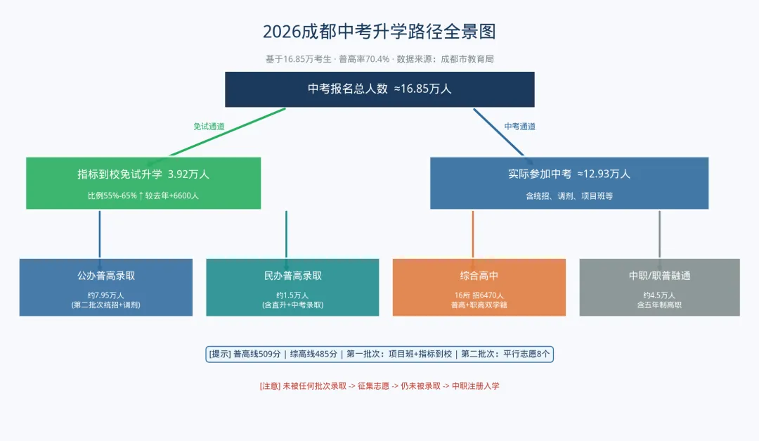 初升高衔接:中考只是入场券!成都准高一要认清高中3层升学竞争格局-第2张图片-四季读书网 初升高衔接:中考只是入场券!成都准高一要认清高中3层升学竞争格局-第2张图片-四季读书网
