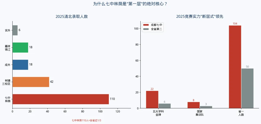 初升高衔接:中考只是入场券!成都准高一要认清高中3层升学竞争格局-第3张图片-四季读书网 初升高衔接:中考只是入场券!成都准高一要认清高中3层升学竞争格局-第3张图片-四季读书网