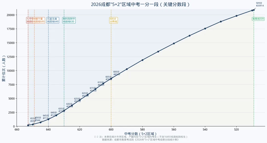 初升高衔接:中考只是入场券!成都准高一要认清高中3层升学竞争格局-第5张图片-四季读书网 初升高衔接:中考只是入场券!成都准高一要认清高中3层升学竞争格局-第5张图片-四季读书网