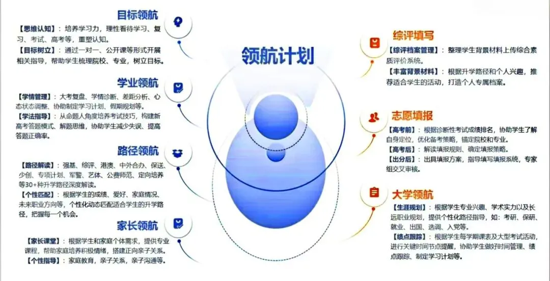 初升高衔接:中考只是入场券!成都准高一要认清高中3层升学竞争格局-第9张图片-四季读书网 初升高衔接:中考只是入场券!成都准高一要认清高中3层升学竞争格局-第9张图片-四季读书网