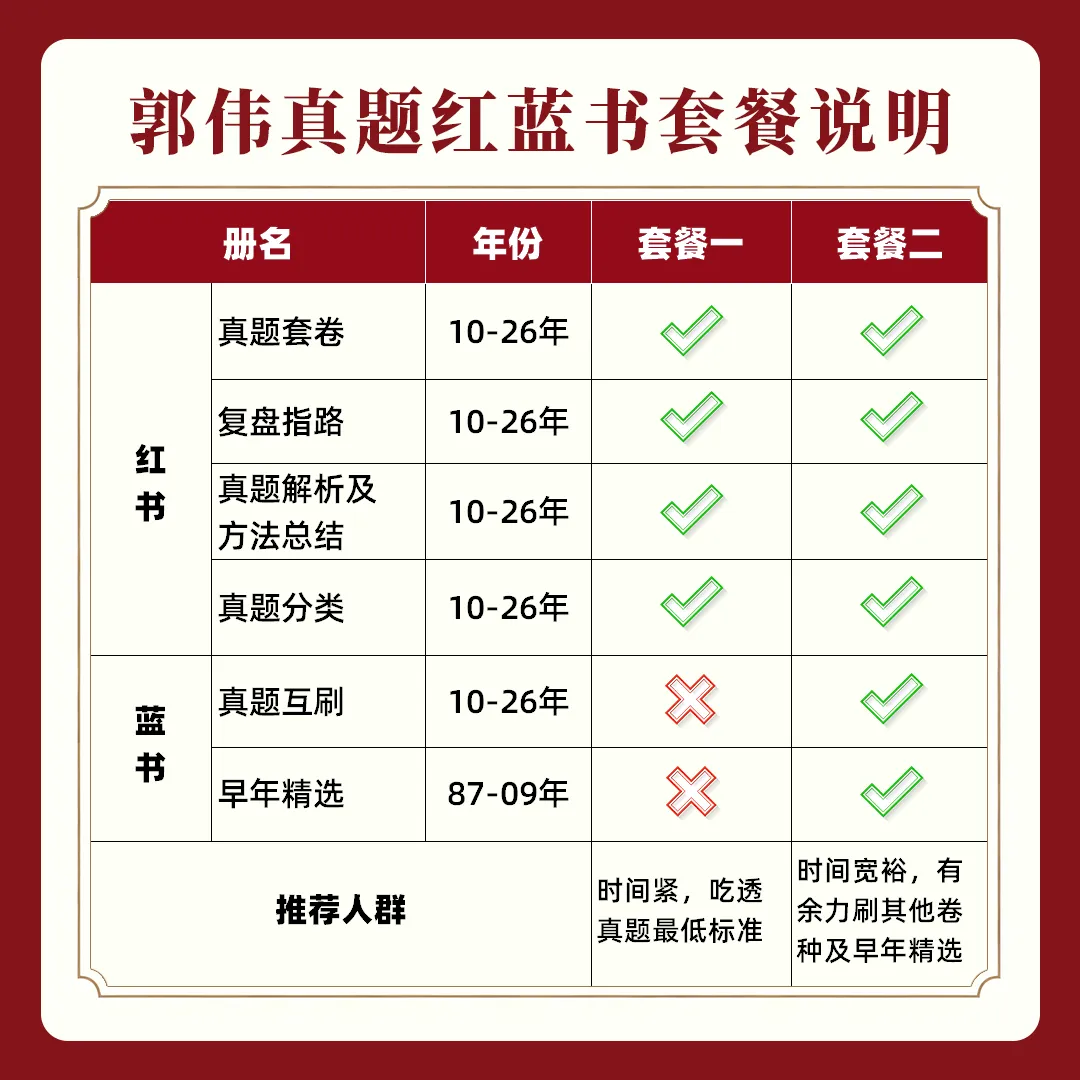 别在无效刷题了!最后五个月,考研数学真题这么刷才能拿高分!-第11张图片-四季读书网 别在无效刷题了!最后五个月,考研数学真题这么刷才能拿高分!-第11张图片-四季读书网