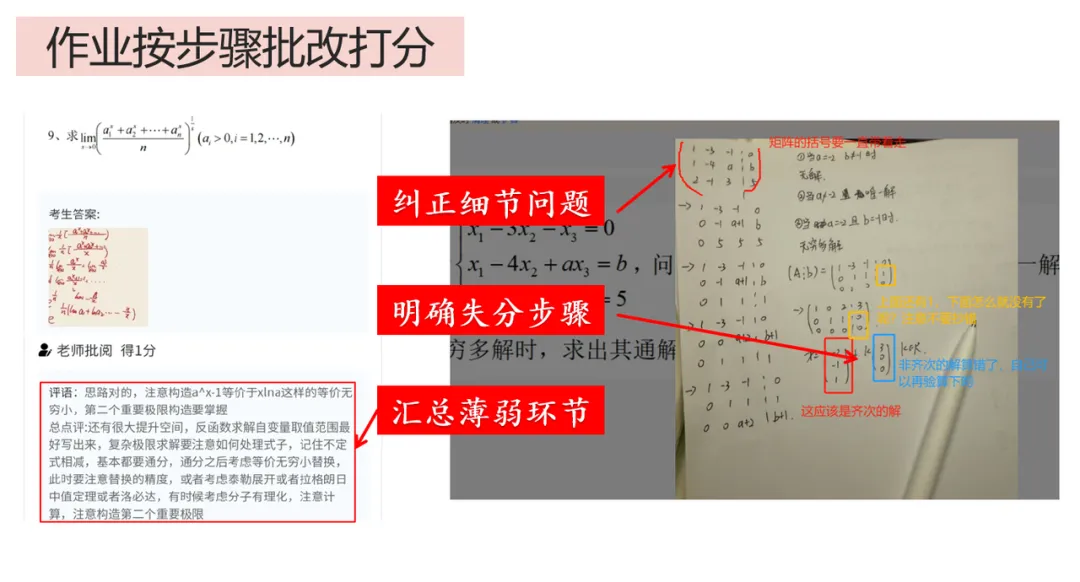 别在无效刷题了!最后五个月,考研数学真题这么刷才能拿高分!-第20张图片-四季读书网 别在无效刷题了!最后五个月,考研数学真题这么刷才能拿高分!-第20张图片-四季读书网