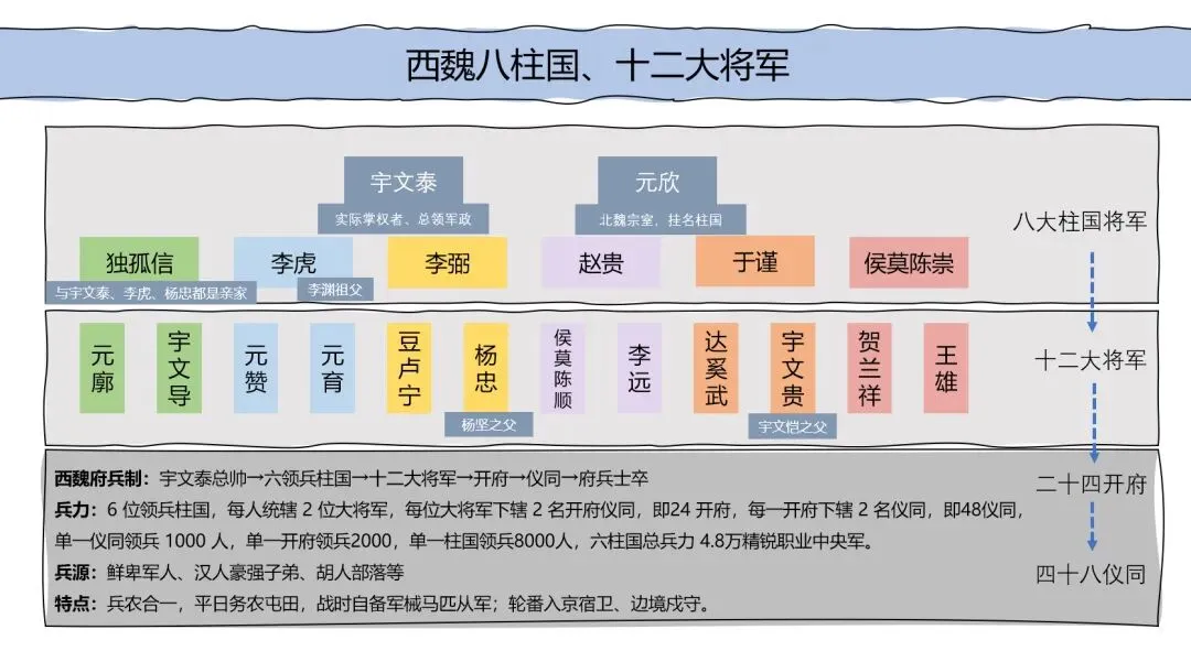 高考数学试卷上的一道历史题-第4张图片-四季读书网 高考数学试卷上的一道历史题-第4张图片-四季读书网