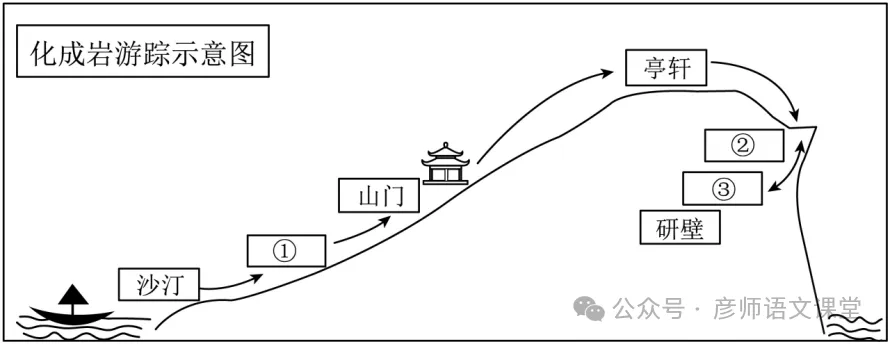 2026山东省中考语文试卷及答案(枣庄、菏泽、聊城、济宁、日照、泰安、淄博、德州、东营)-第6张图片-四季读书网 2026山东省中考语文试卷及答案(枣庄、菏泽、聊城、济宁、日照、泰安、淄博、德州、东营)-第6张图片-四季读书网