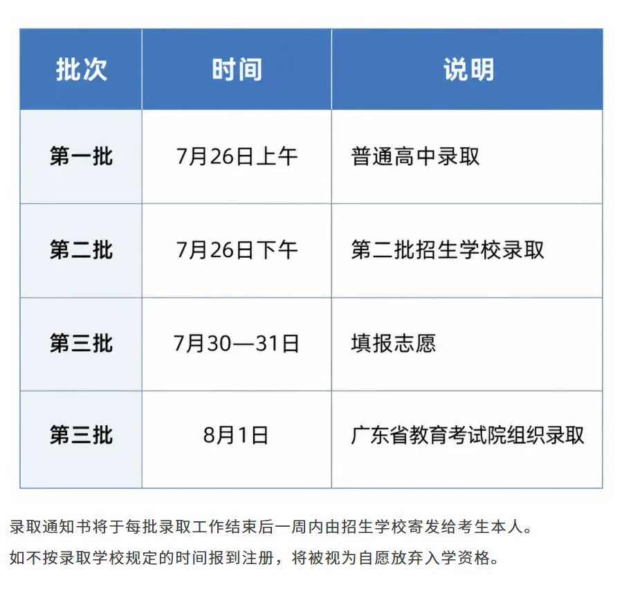2026年深圳中考解读|第一批、第二批录取分数线完整汇总→-第2张图片-四季读书网 2026年深圳中考解读|第一批、第二批录取分数线完整汇总→-第2张图片-四季读书网