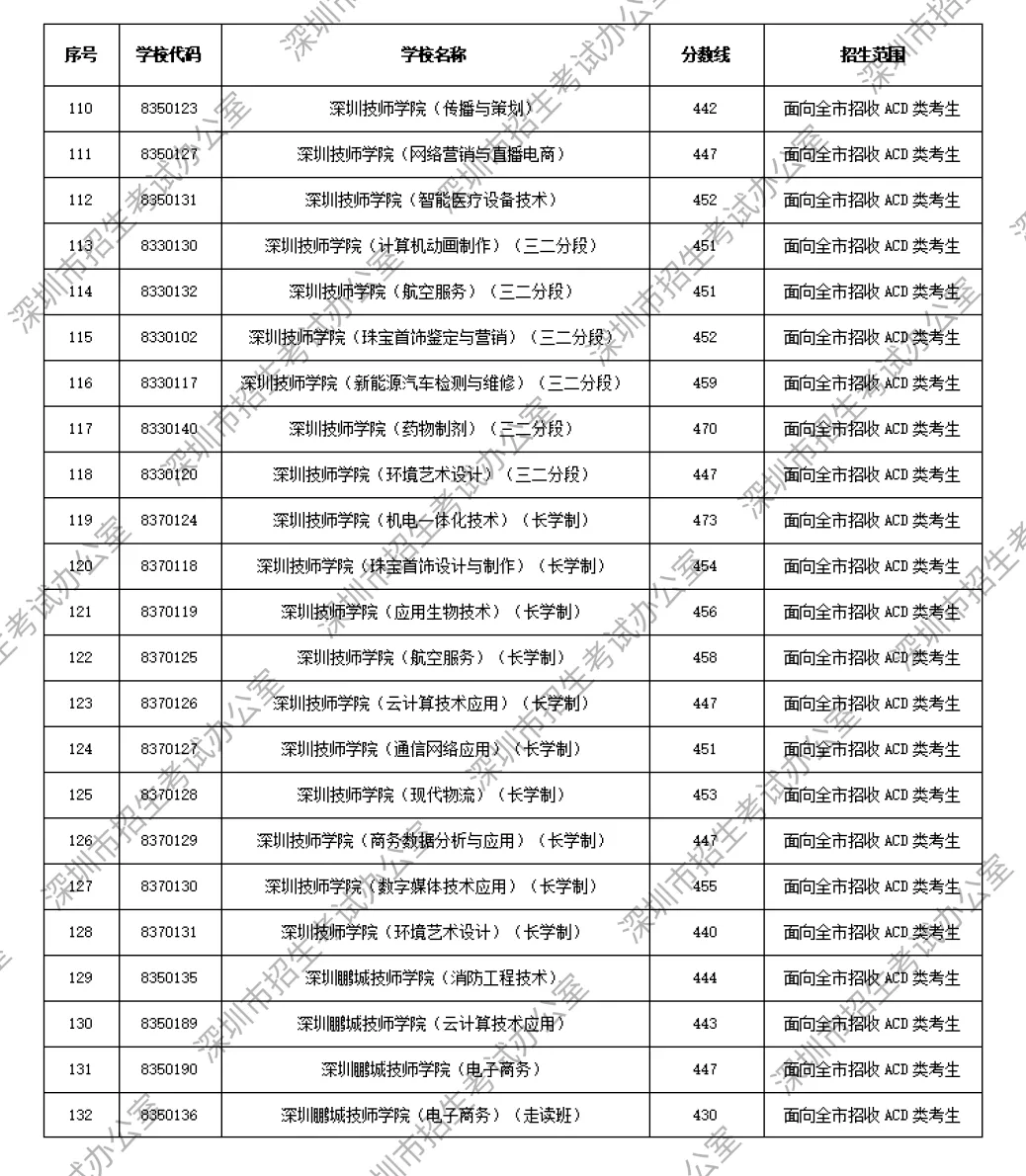 2026年深圳中考解读|第一批、第二批录取分数线完整汇总→-第10张图片-四季读书网 2026年深圳中考解读|第一批、第二批录取分数线完整汇总→-第10张图片-四季读书网